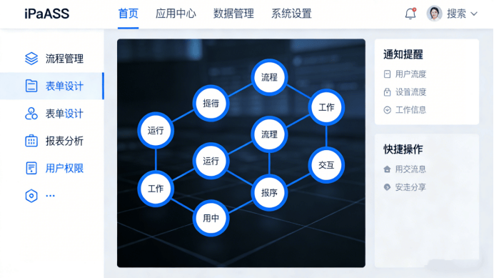 五款市场大热的iPaaS平台如何选择